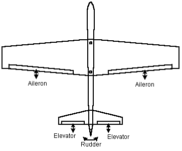 aircraft2.gif (3558 bytes)
