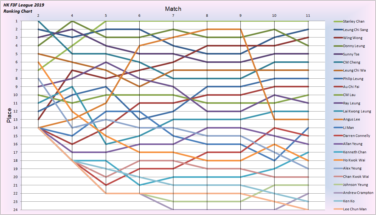 League 2019 Trend.png