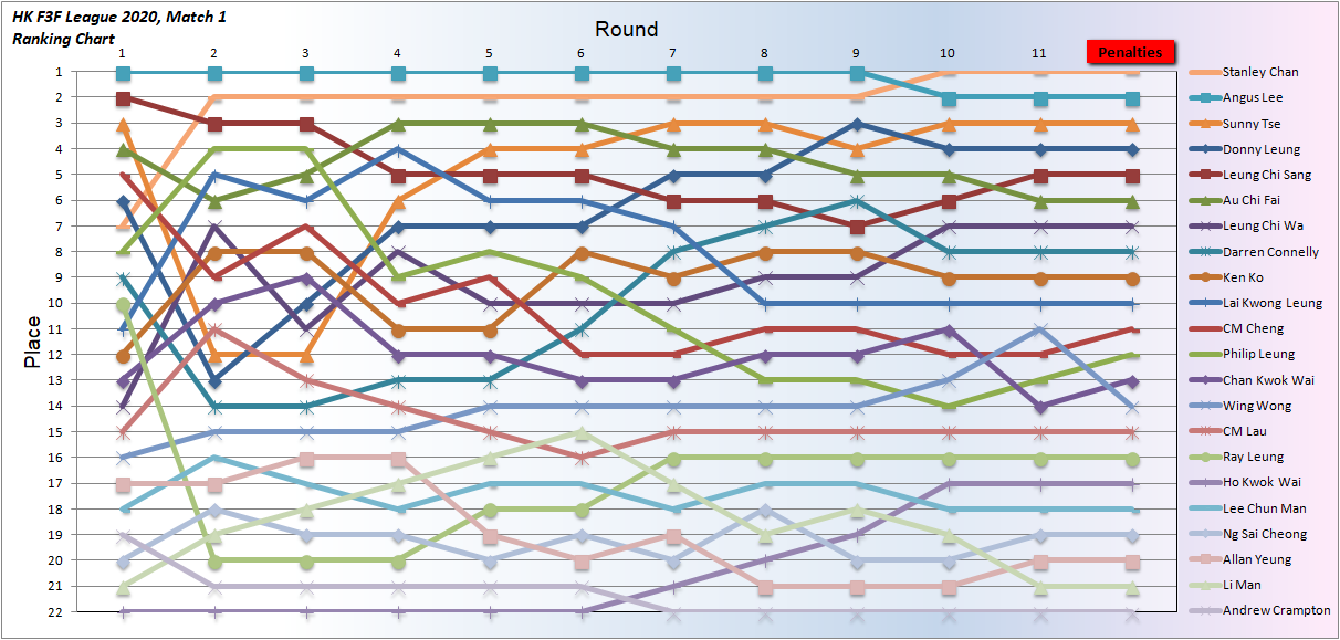 20200105 MOS Place.png