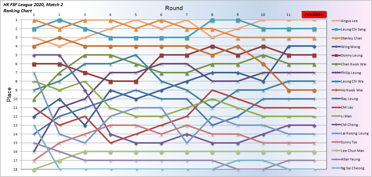 20200202 MOS Place.png