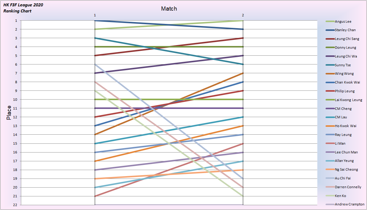 League 2020 Place.png