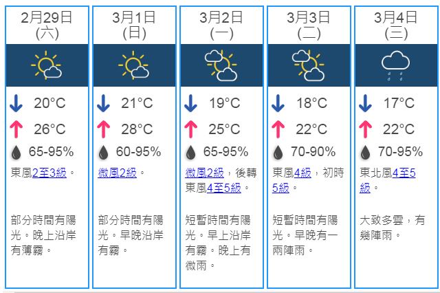 Forecast 20200301.JPG