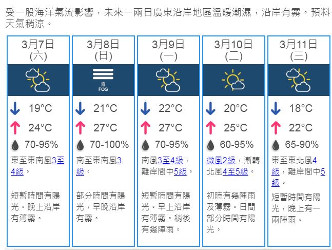 Forecast 20200308.JPG