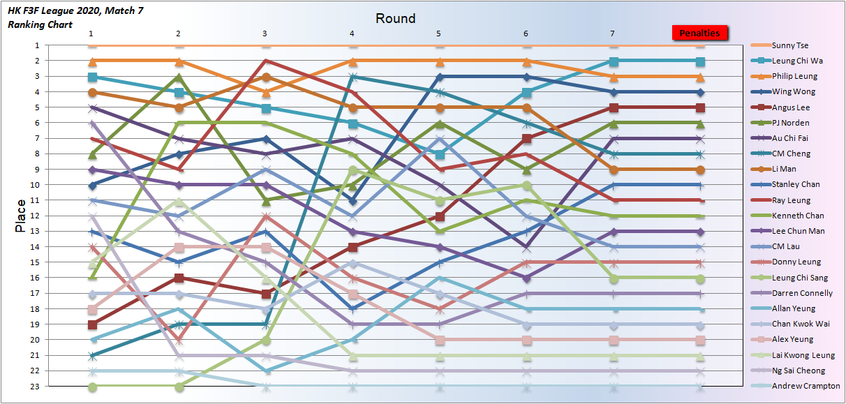 20200705 KML Place.png