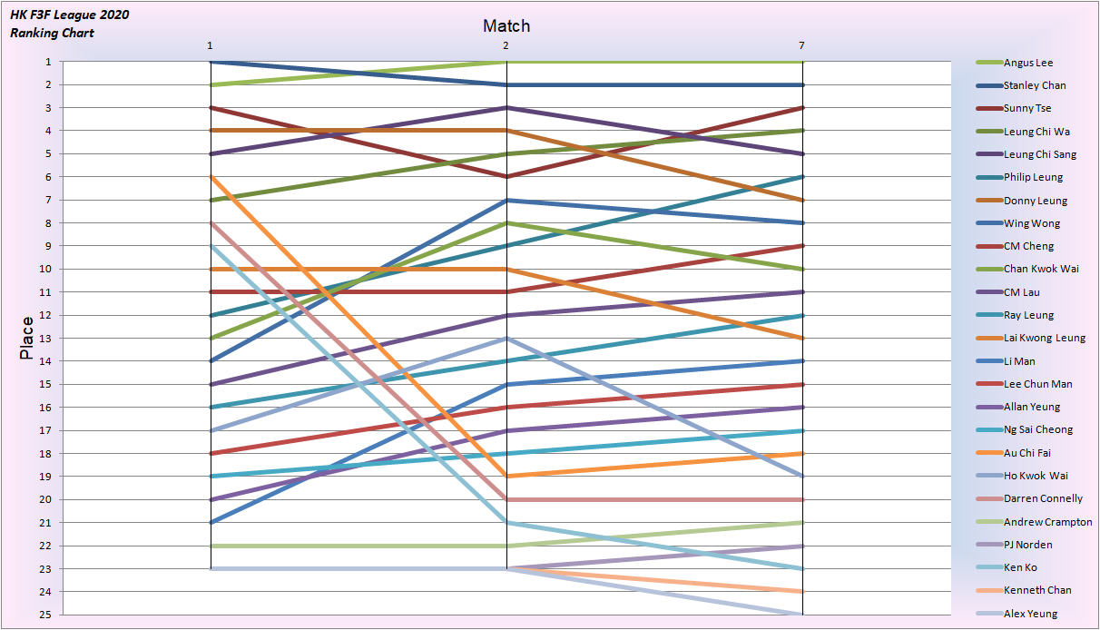 League 2020 Place-07.png