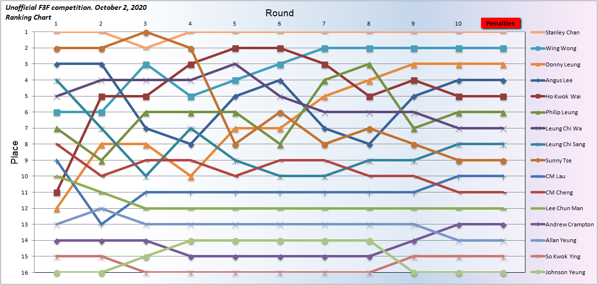 20201002 MOS Place.png