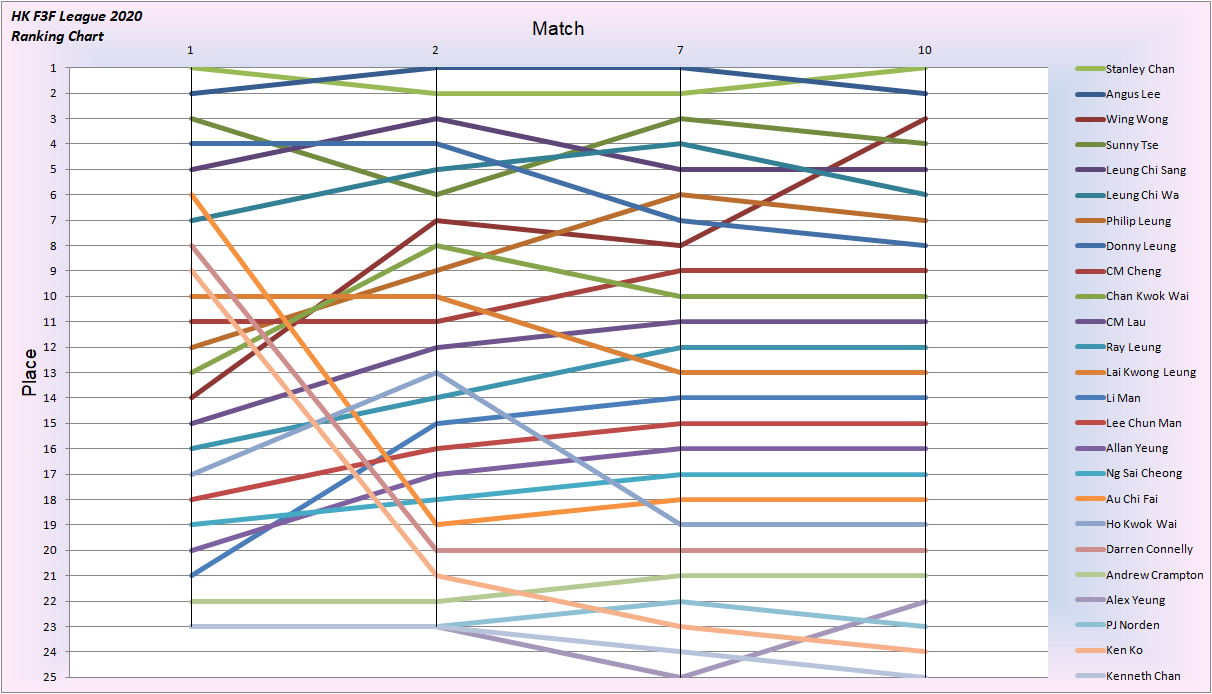 League 2020 Place-10.png