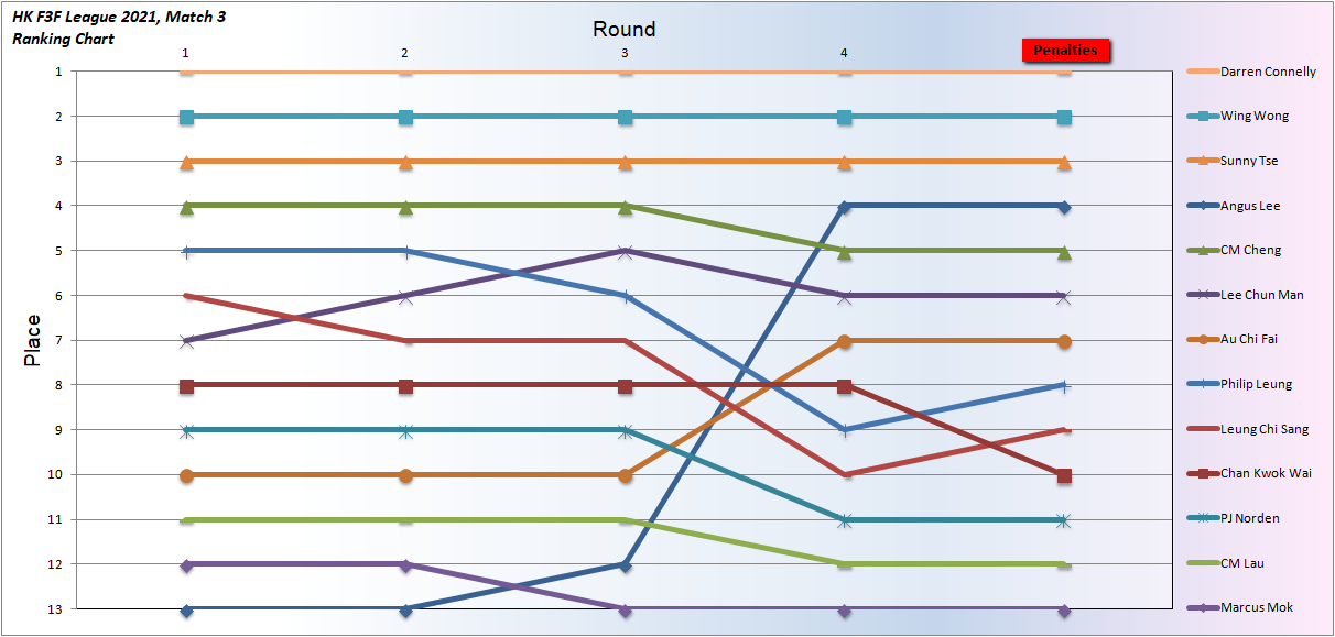 20210307 PTO Place.png