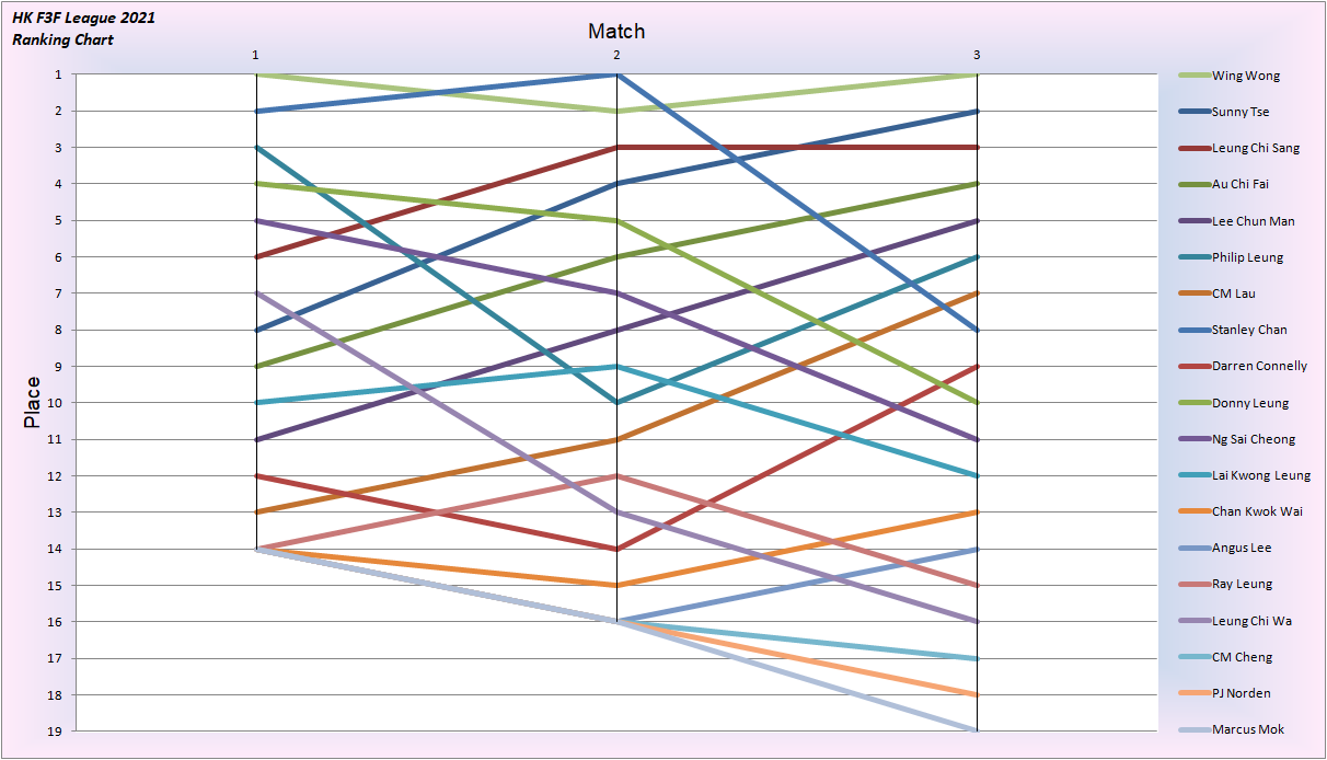 League 2021 Place-03.png