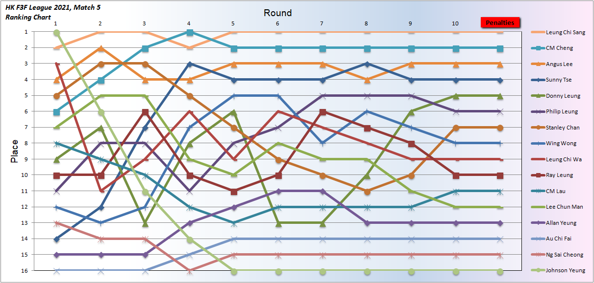 20210516 KML Place.png