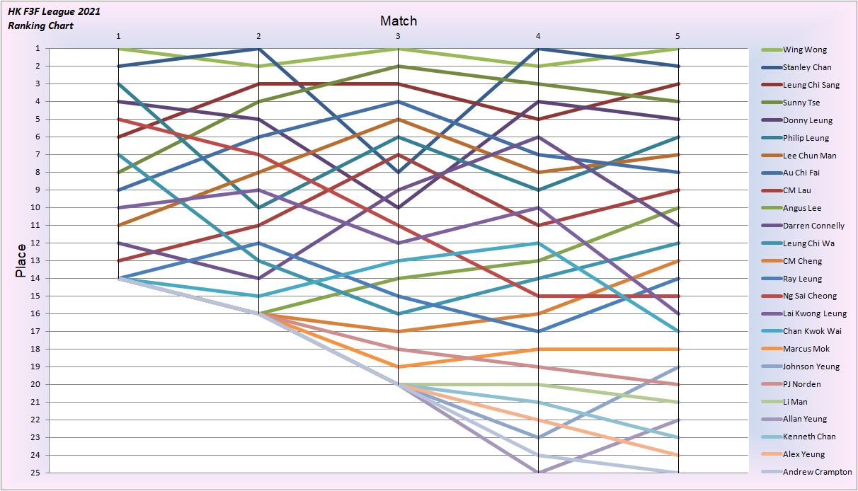 League 2021 Place-05.png
