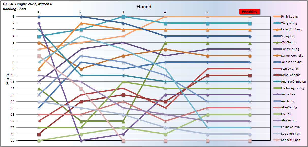 20210620 KML Place.png