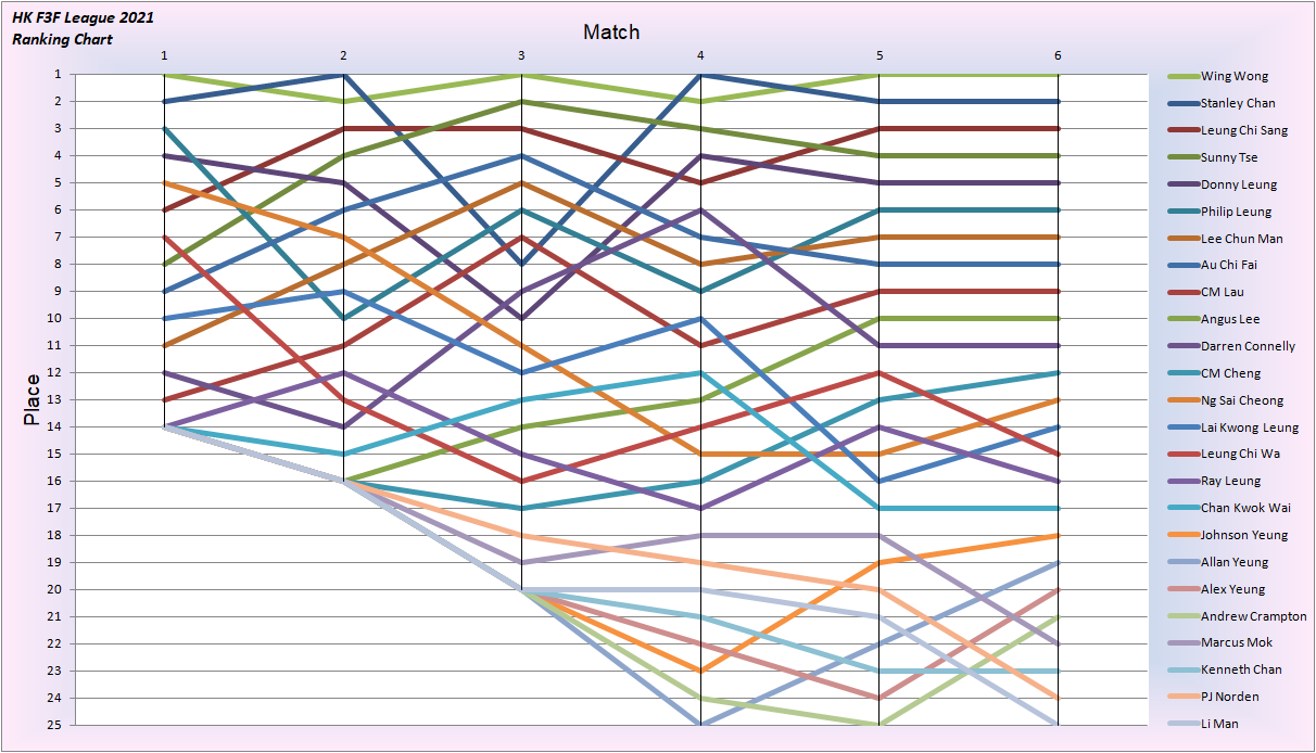 League 2021 Place-06.png