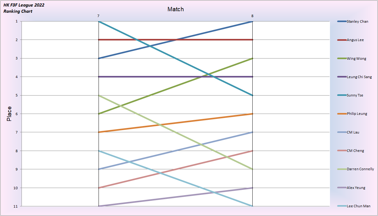 League 2022 Place-08a.png
