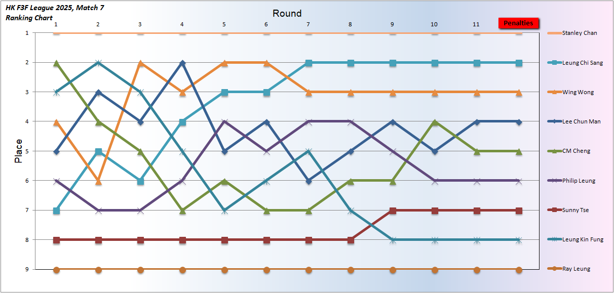 20250713 CNS Place.png