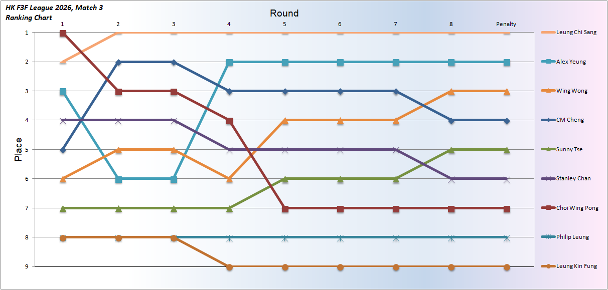 20260301 LK Place.png