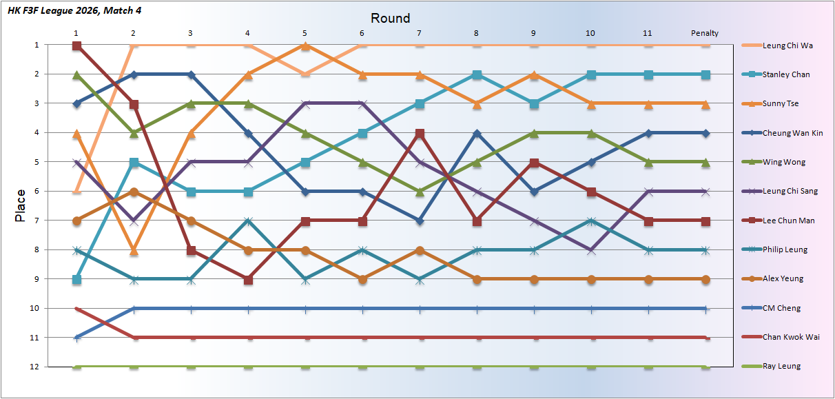 20260412 CNS Place.png