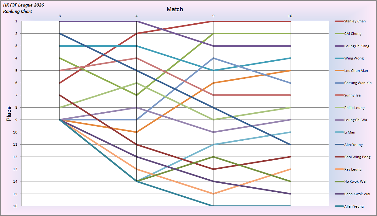 League 2026 Place-10.png